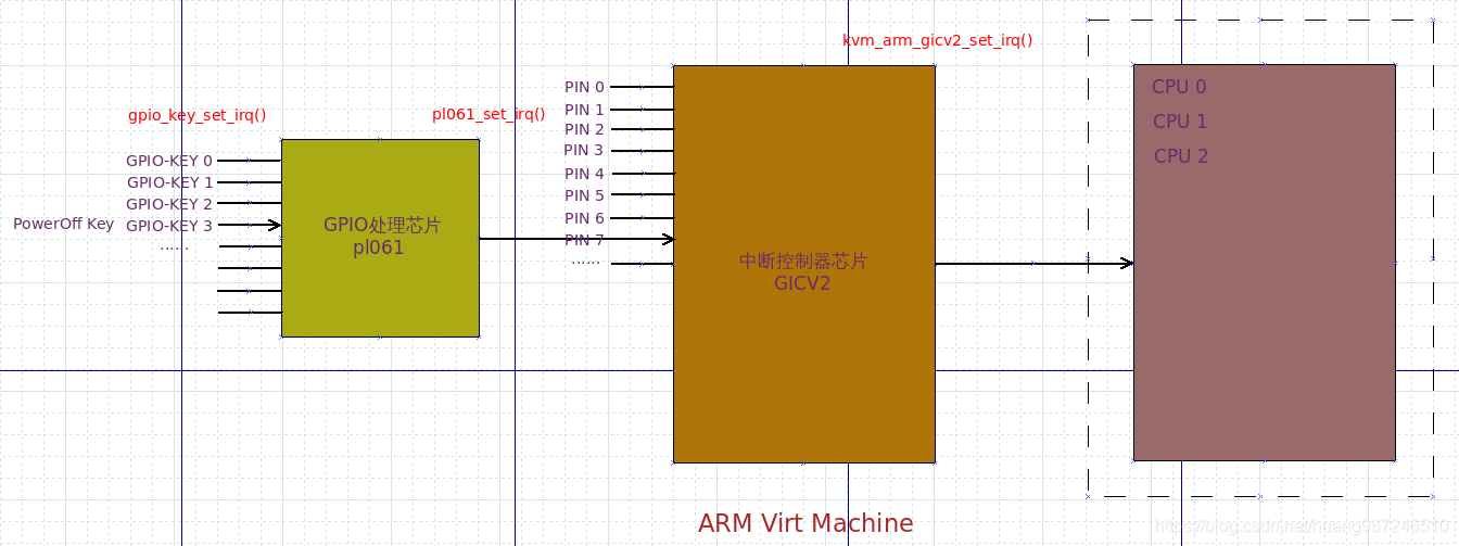 ../_images/gpio-poweroff.png
